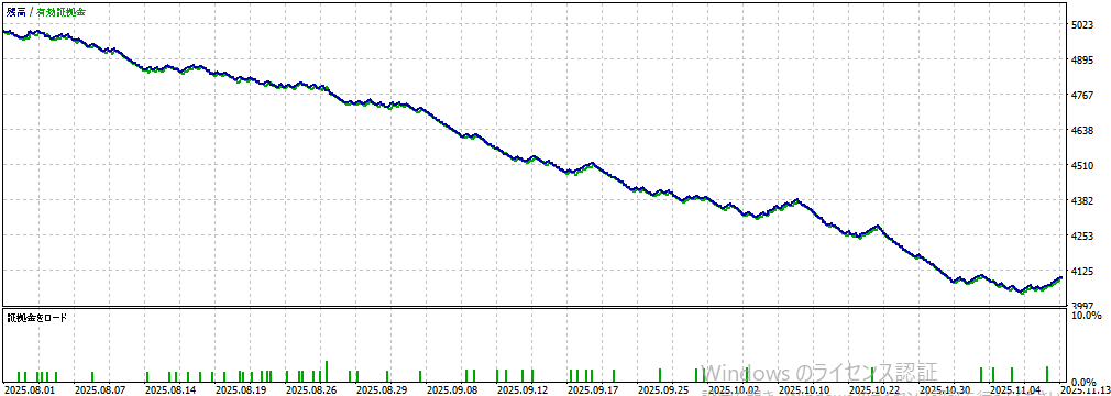 バックテスト結果グラフ1
