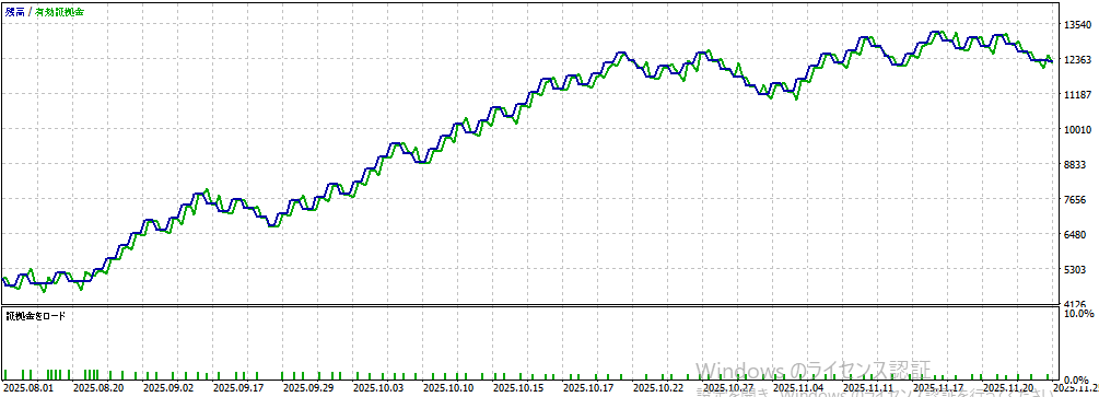 バックテスト①画像