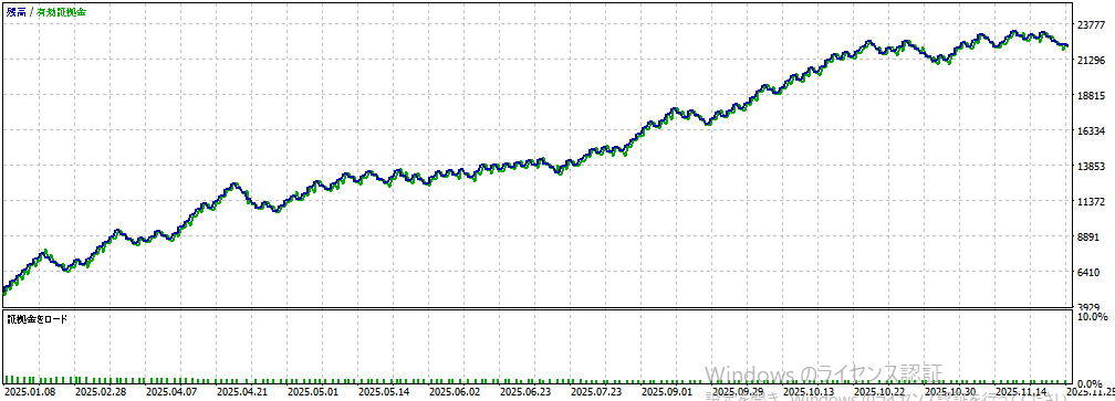バックテスト②画像