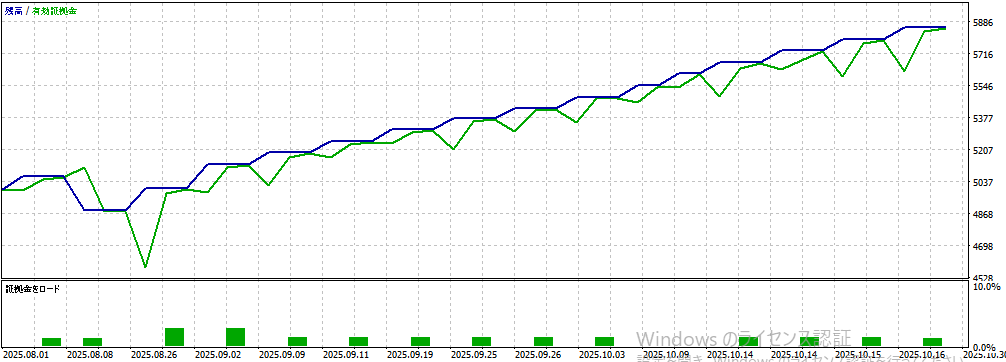 バックテスト結果グラフ1