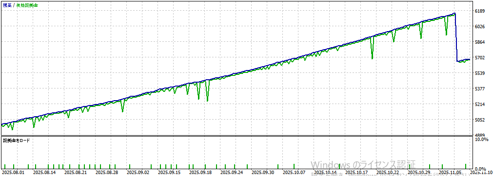 バックテスト①画像
