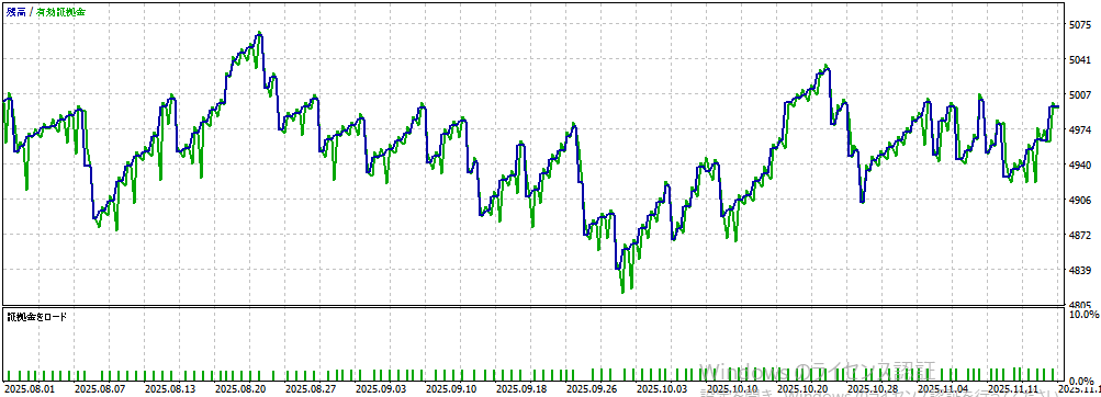 バックテスト結果グラフ1