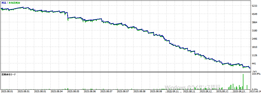 バックテスト結果グラフ1