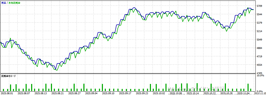 バックテスト①画像