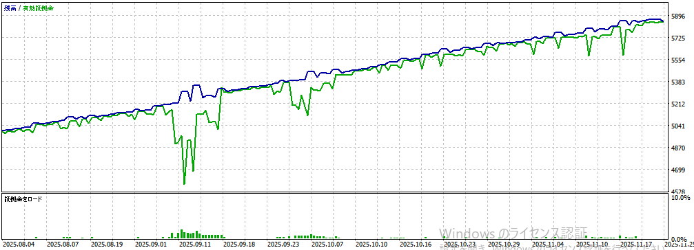 バックテスト結果グラフ1