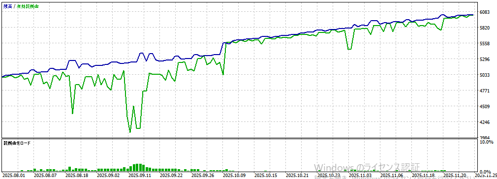 バックテスト結果グラフ2