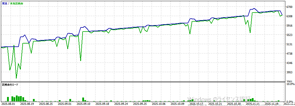 バックテスト①画像