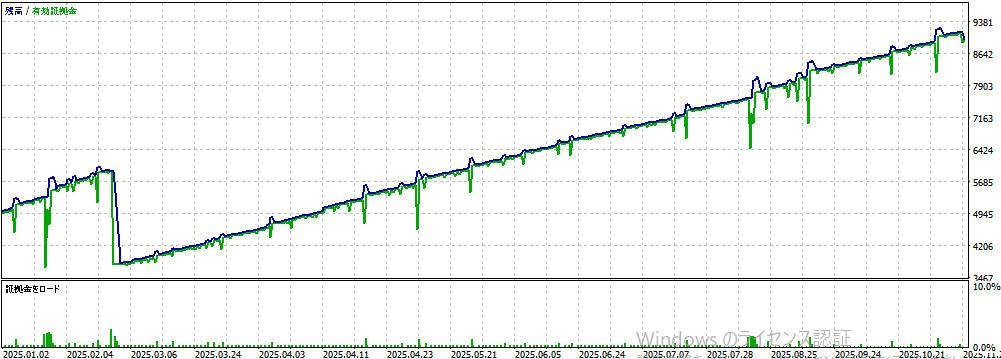バックテスト②画像