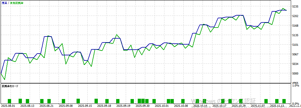 バックテスト結果グラフ1
