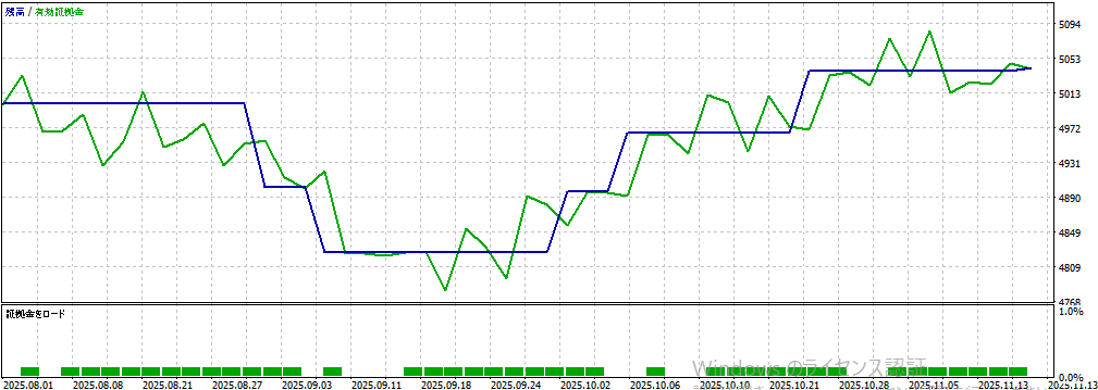バックテスト結果グラフ1