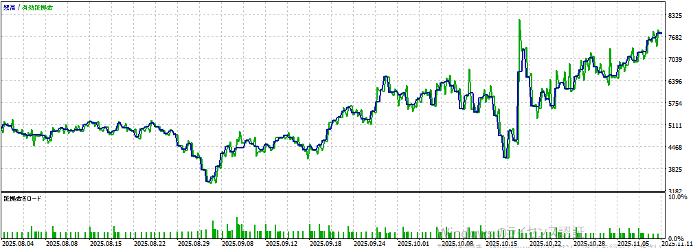 バックテスト①画像