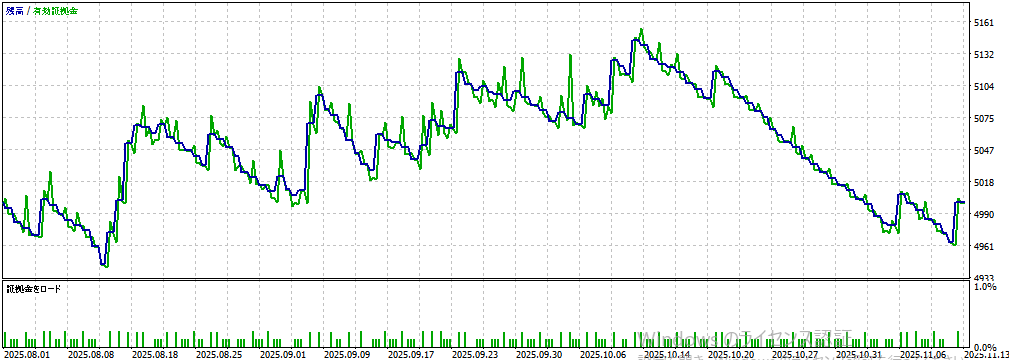 バックテスト①画像