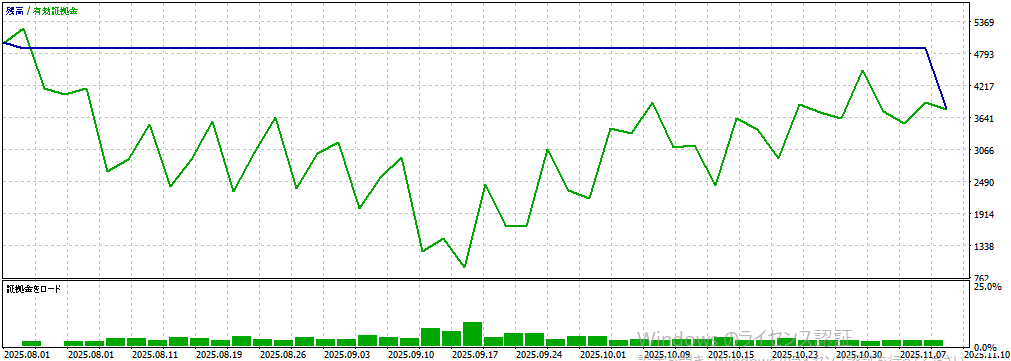 バックテスト①画像