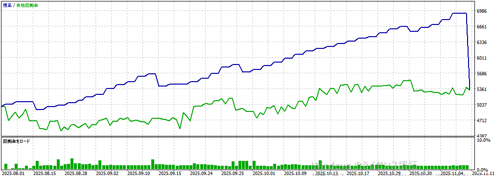 バックテスト①画像