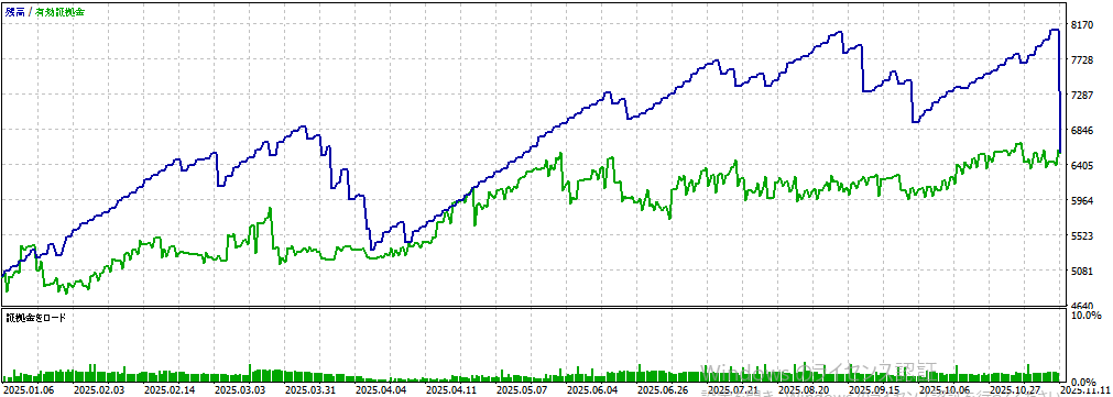 バックテスト②画像