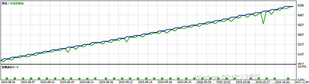 バックテスト①画像