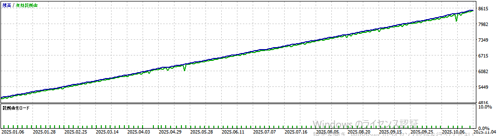 バックテスト②画像