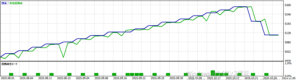 バックテスト結果グラフ1