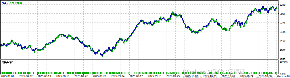 バックテスト結果グラフ1