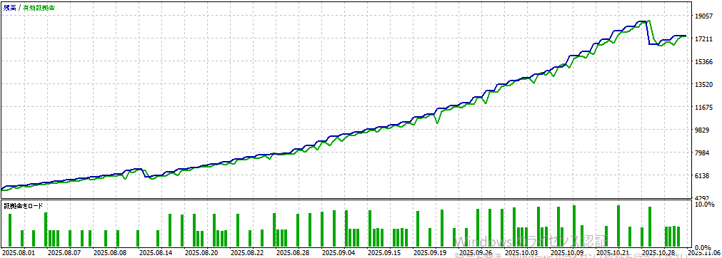 バックテスト①画像