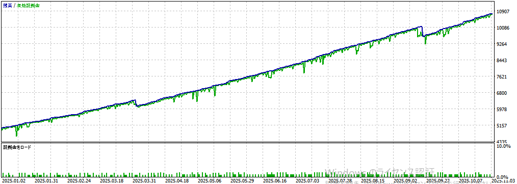 バックテスト②画像