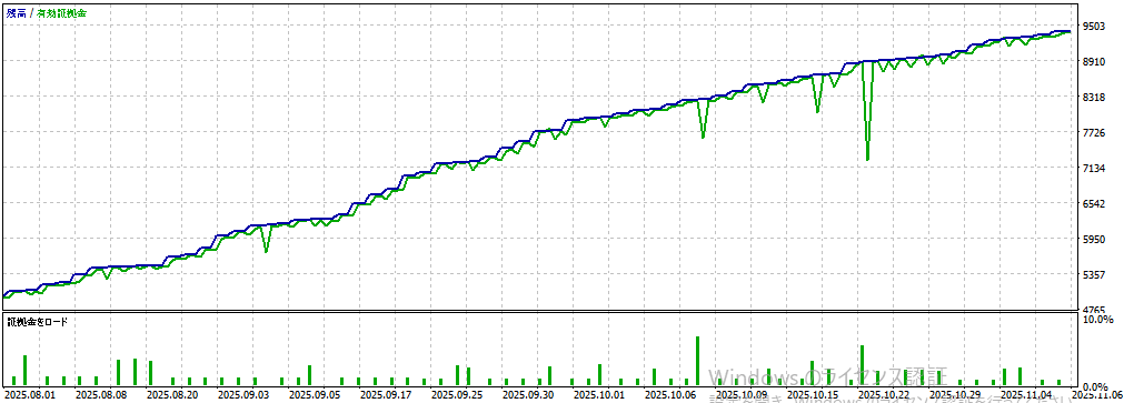 バックテスト①画像