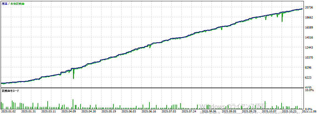 バックテスト②画像