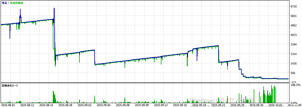 バックテスト結果グラフ1