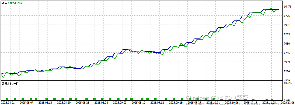 バックテスト結果グラフ1