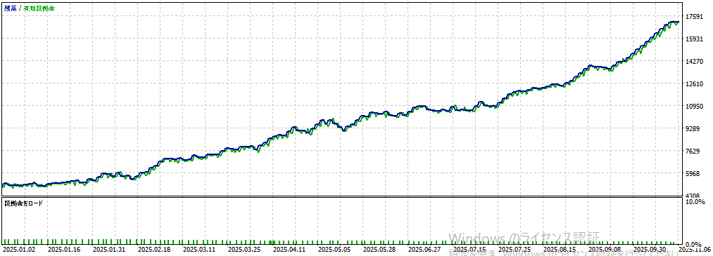 バックテスト結果グラフ2