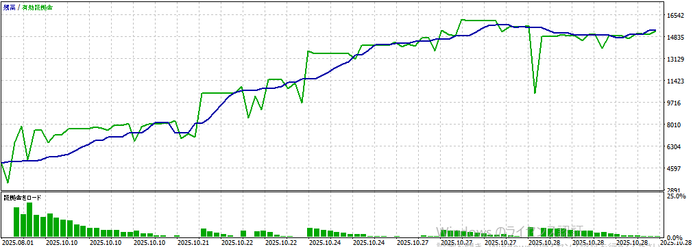 バックテスト結果グラフ1