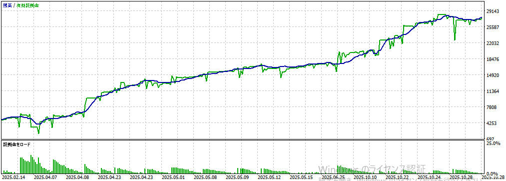 バックテスト結果グラフ2
