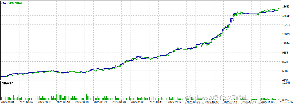 バックテスト①画像
