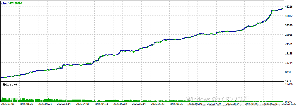 バックテスト結果グラフ2