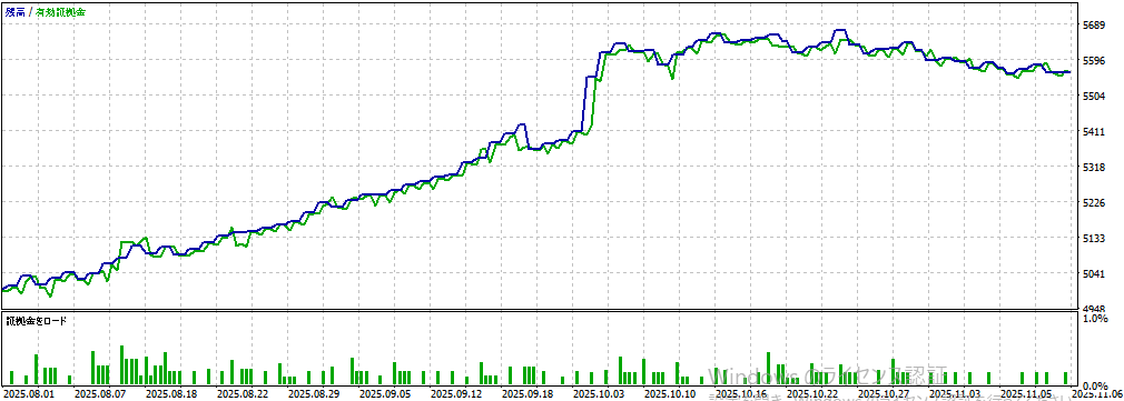 バックテスト①画像