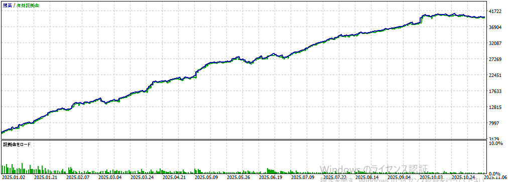 バックテスト②画像