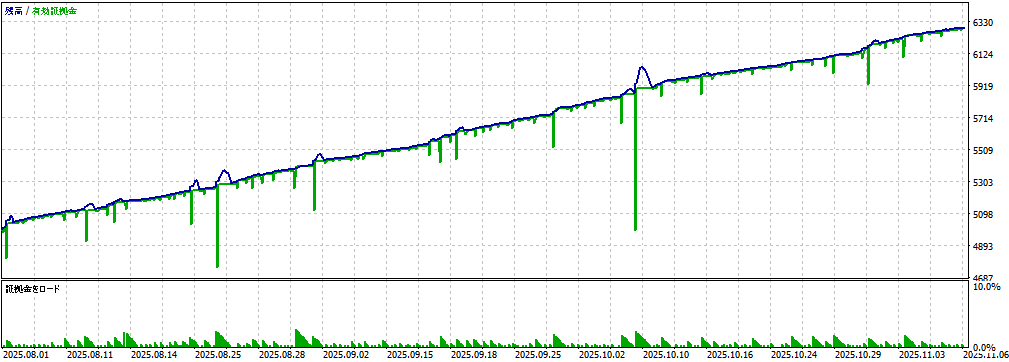 バックテスト①画像
