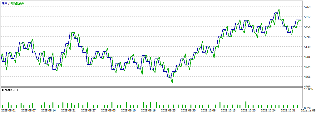 バックテスト①画像