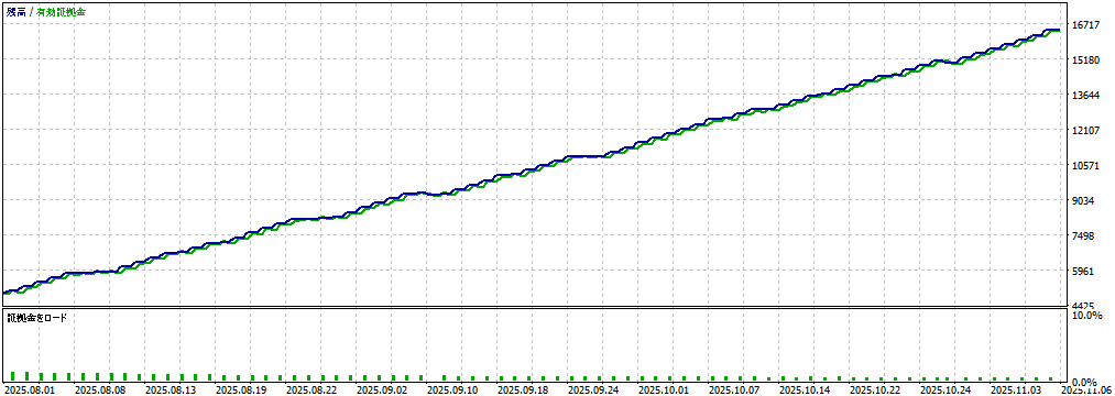 バックテスト①画像