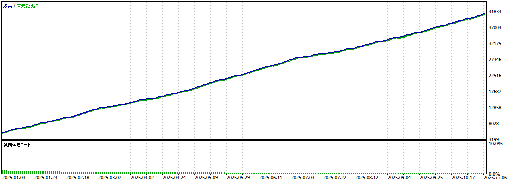 バックテスト②画像