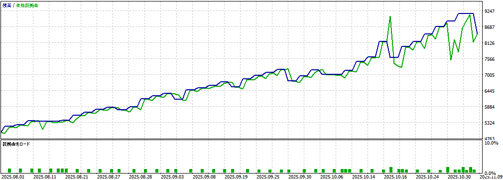 バックテスト①画像
