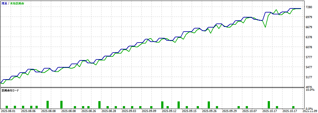 バックテスト①画像