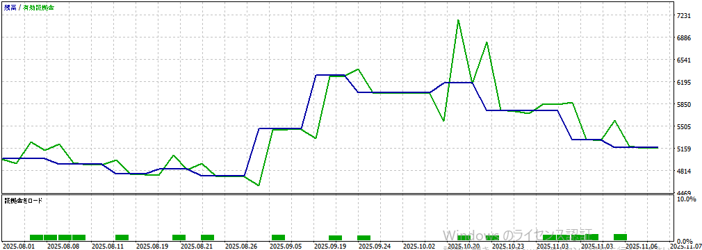 バックテスト①画像