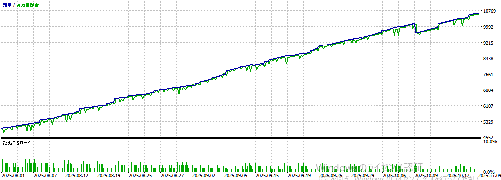 バックテスト①画像