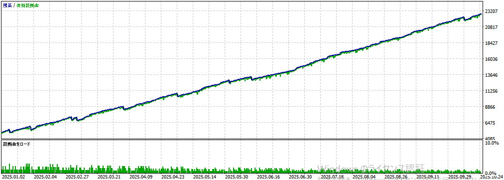 バックテスト②画像
