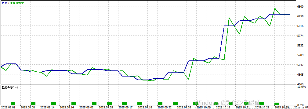 バックテスト①画像