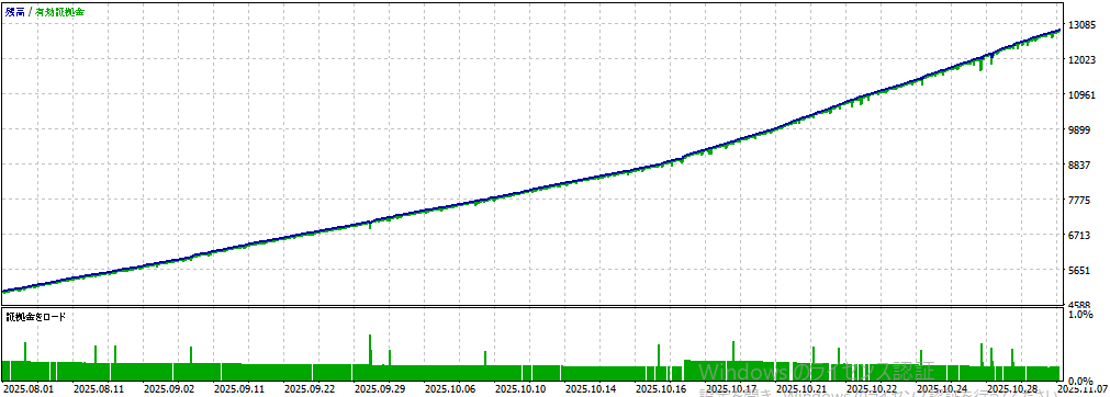 バックテスト①画像