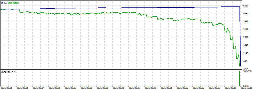 バックテスト①画像