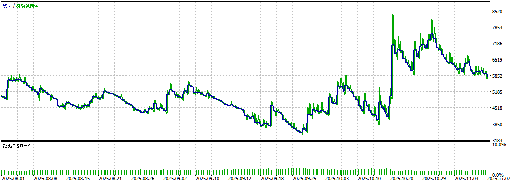 バックテスト①画像