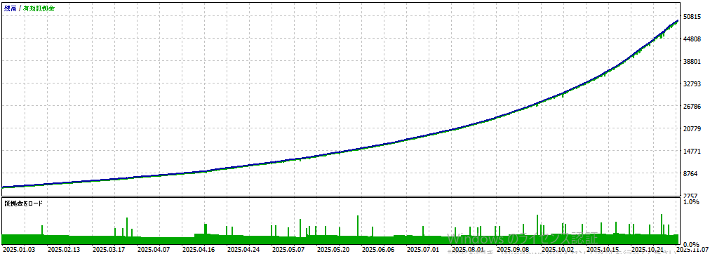 バックテスト②画像
